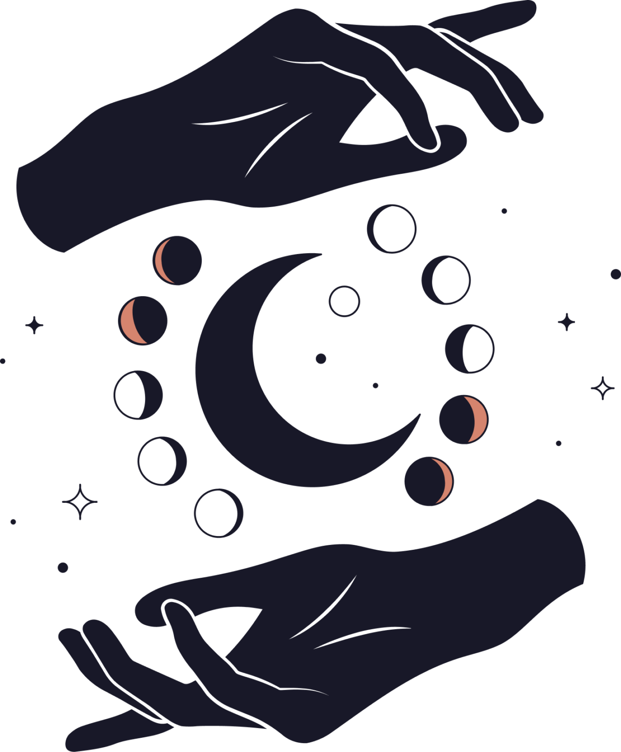 Astrology